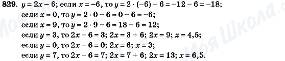 ГДЗ Алгебра 7 клас сторінка 829