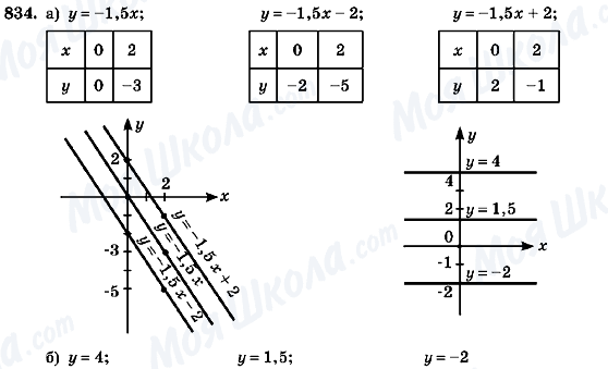 ГДЗ Алгебра 7 клас сторінка 834