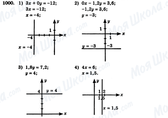 ГДЗ Алгебра 7 клас сторінка 1000
