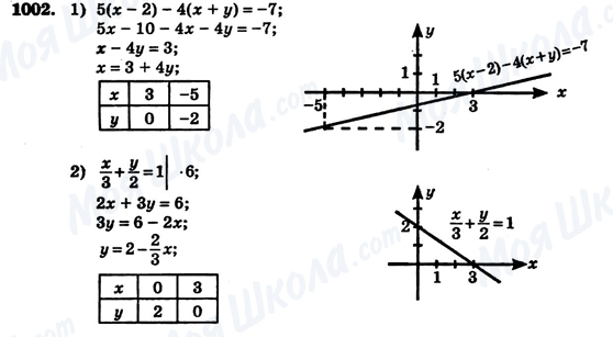 ГДЗ Алгебра 7 клас сторінка 1002