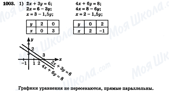 ГДЗ Алгебра 7 класс страница 1003