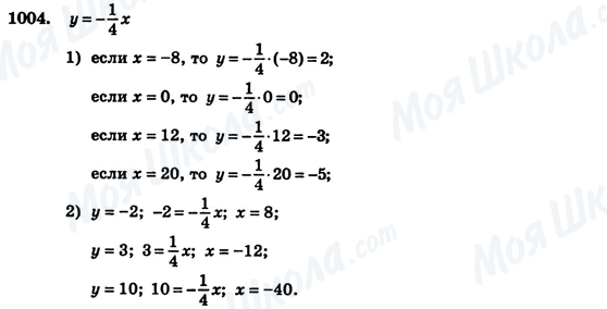 ГДЗ Алгебра 7 класс страница 1004