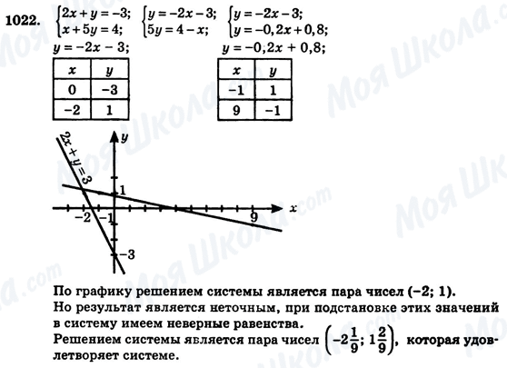 ГДЗ Алгебра 7 клас сторінка 1022
