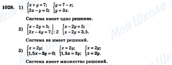 ГДЗ Алгебра 7 клас сторінка 1028