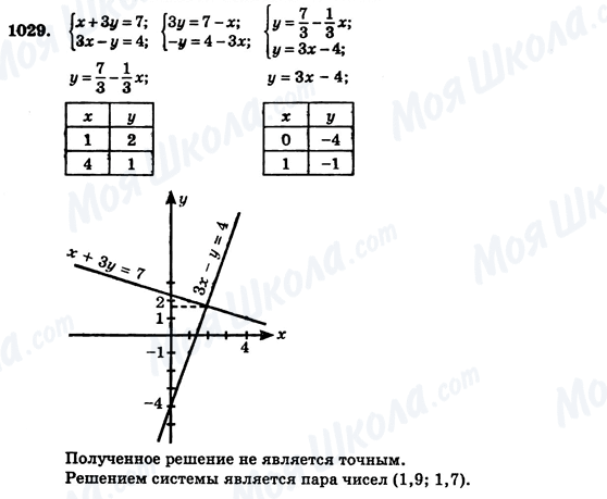 ГДЗ Алгебра 7 клас сторінка 1029