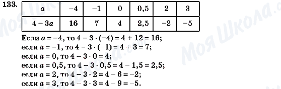 ГДЗ Алгебра 7 клас сторінка 133