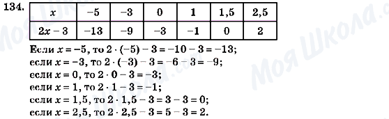 ГДЗ Алгебра 7 клас сторінка 134