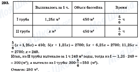 ГДЗ Алгебра 7 класс страница 293