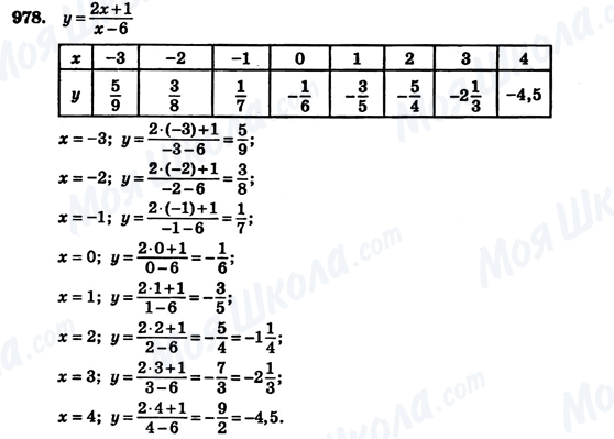 ГДЗ Алгебра 7 клас сторінка 978