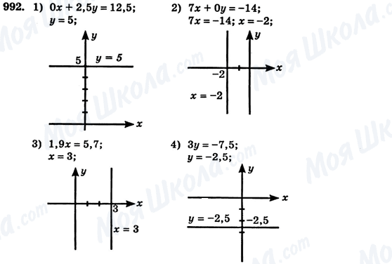 ГДЗ Алгебра 7 клас сторінка 992