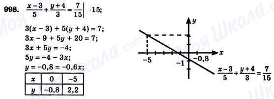 ГДЗ Алгебра 7 клас сторінка 998