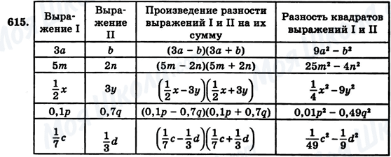 ГДЗ Алгебра 7 клас сторінка 615