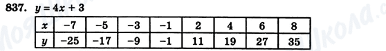 ГДЗ Алгебра 7 клас сторінка 837