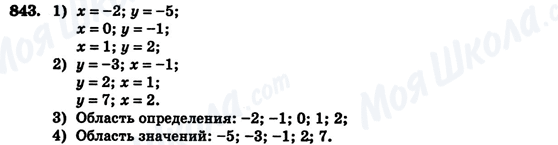 ГДЗ Алгебра 7 клас сторінка 843