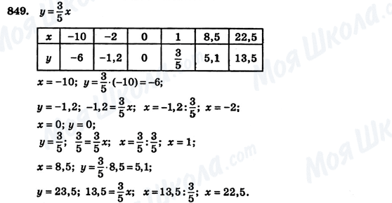 ГДЗ Алгебра 7 класс страница 849