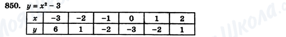 ГДЗ Алгебра 7 клас сторінка 850