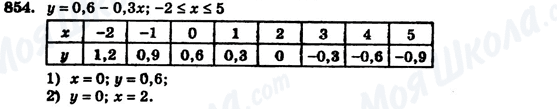 ГДЗ Алгебра 7 клас сторінка 854