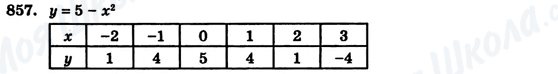 ГДЗ Алгебра 7 клас сторінка 857