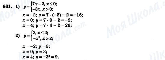ГДЗ Алгебра 7 клас сторінка 861