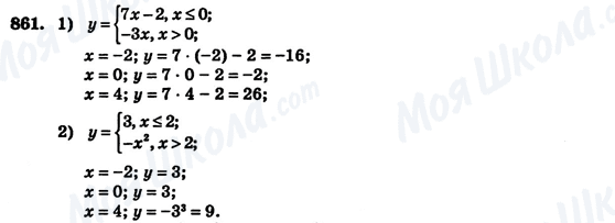 ГДЗ Алгебра 7 класс страница 861