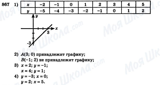 ГДЗ Алгебра 7 класс страница 867