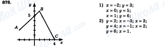 ГДЗ Алгебра 7 клас сторінка 876