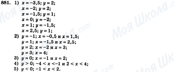 ГДЗ Алгебра 7 класс страница 881