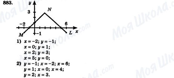 ГДЗ Алгебра 7 клас сторінка 883