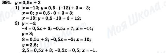 ГДЗ Алгебра 7 клас сторінка 891