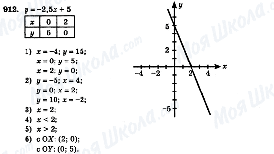ГДЗ Алгебра 7 класс страница 912