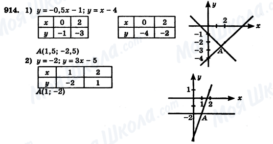 ГДЗ Алгебра 7 класс страница 914