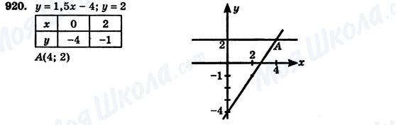ГДЗ Алгебра 7 клас сторінка 920