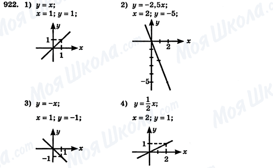 ГДЗ Алгебра 7 клас сторінка 922