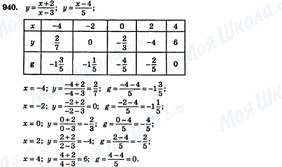 ГДЗ Алгебра 7 класс страница 940