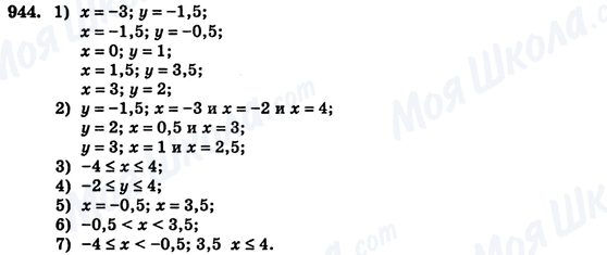 ГДЗ Алгебра 7 класс страница 944