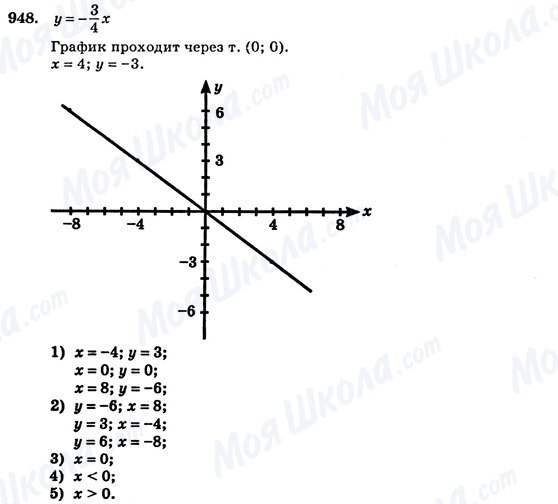 ГДЗ Алгебра 7 класс страница 948