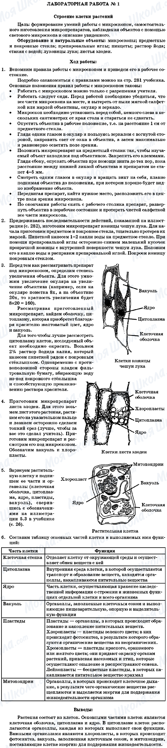 ГДЗ Біологія 7 клас сторінка Лабораторная робота №1