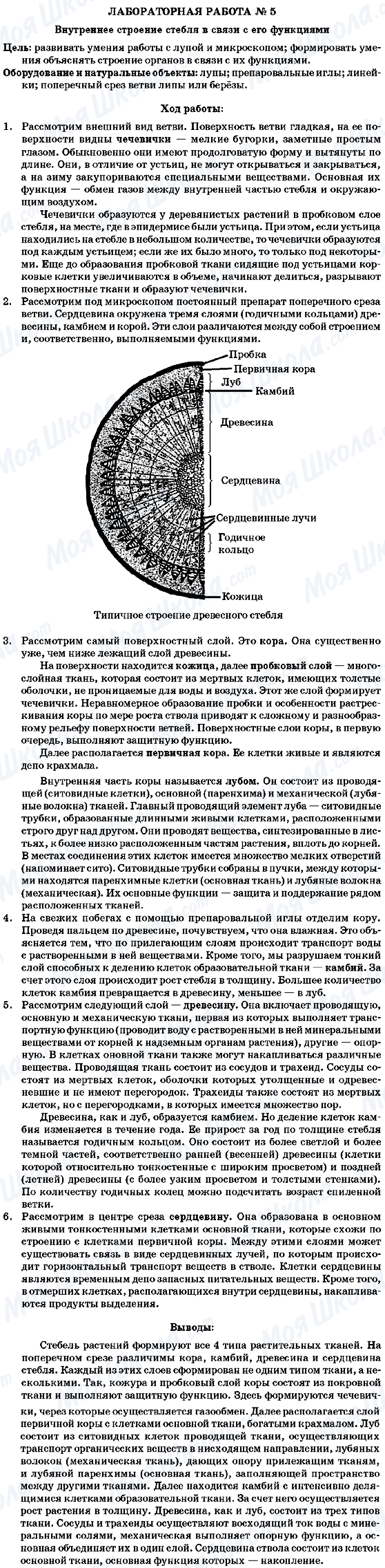 ГДЗ Биология 7 класс страница Лабораторная робота №5