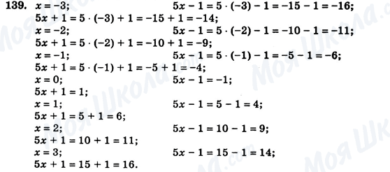 ГДЗ Алгебра 7 клас сторінка 139