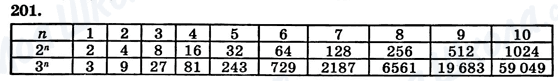 ГДЗ Алгебра 7 клас сторінка 201