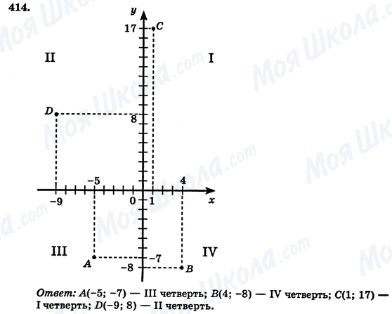 ГДЗ Алгебра 7 клас сторінка 414