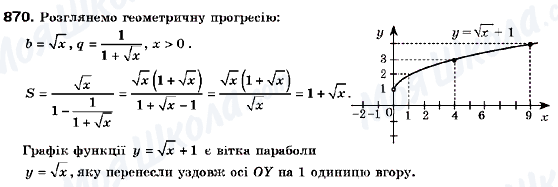 ГДЗ Алгебра 9 класс страница 870