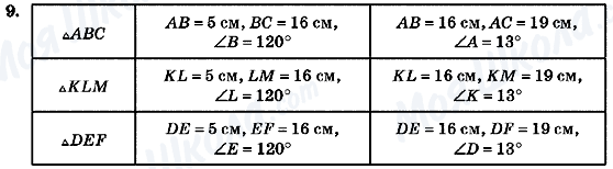 ГДЗ Геометрия 7 класс страница 9