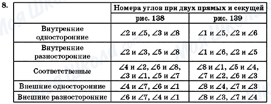 ГДЗ Геометрия 7 класс страница 8