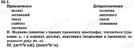 ГДЗ Українська мова 7 клас сторінка 35