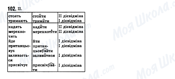 ГДЗ Українська мова 7 клас сторінка 102