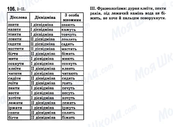 ГДЗ Українська мова 7 клас сторінка 106