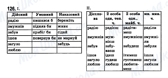 ГДЗ Українська мова 7 клас сторінка 126