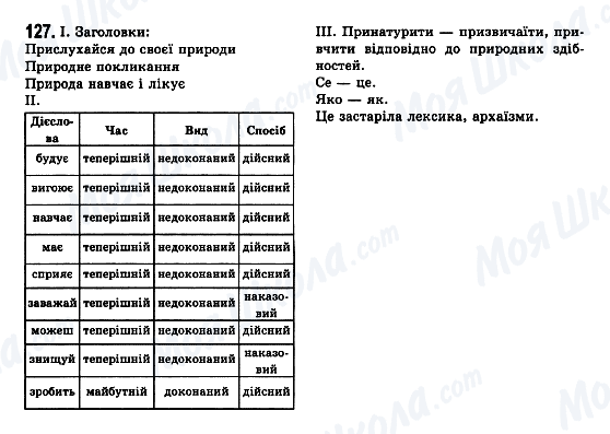 ГДЗ Українська мова 7 клас сторінка 127