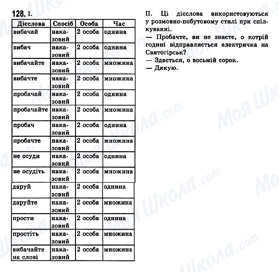 ГДЗ Українська мова 7 клас сторінка 128